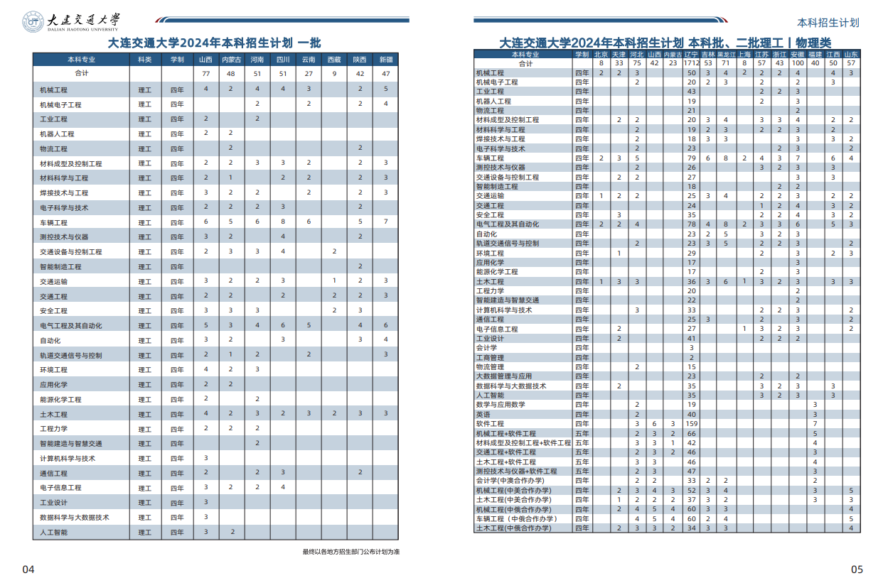 2024大连交通大学招生计划-各专业招生人数是多少