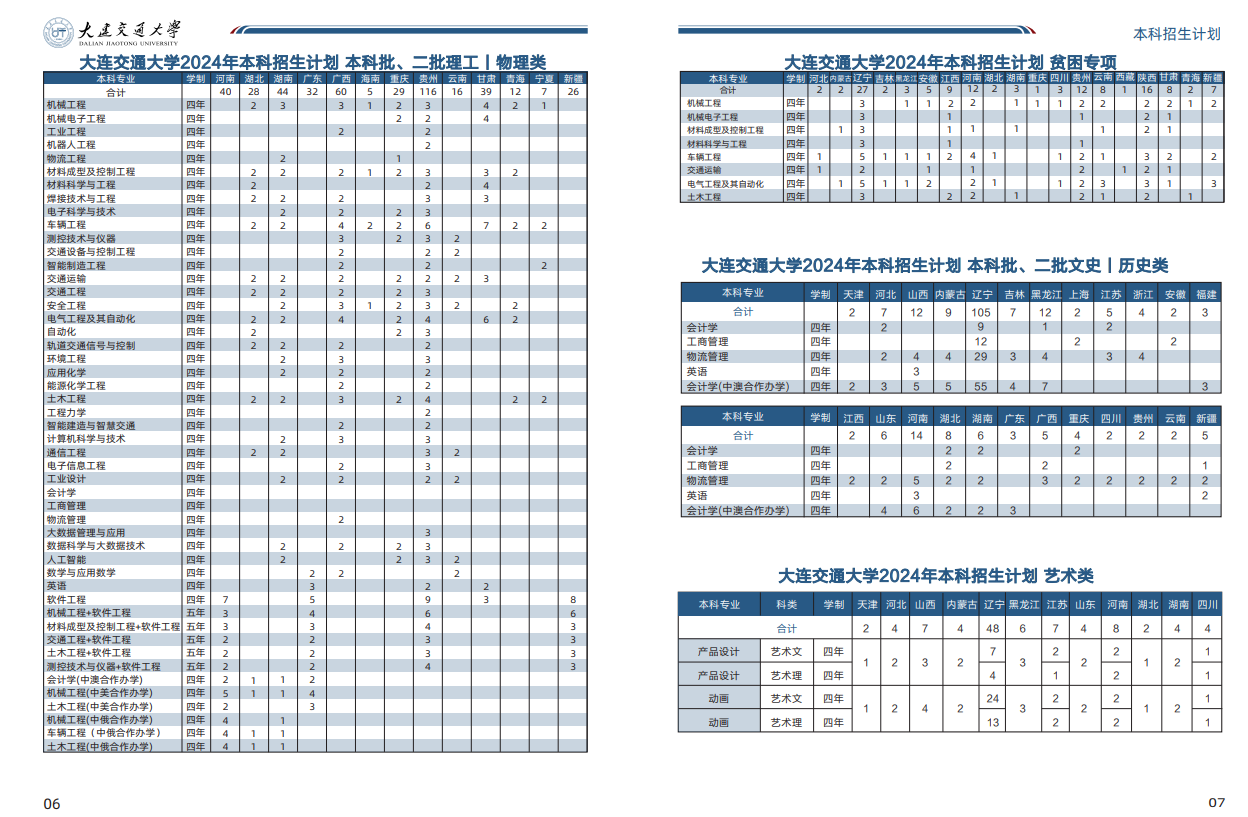 2024大连交通大学招生计划-各专业招生人数是多少