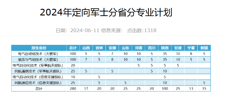 2024西安航空半岛在线注册招生计划-各专业招生人数是多少