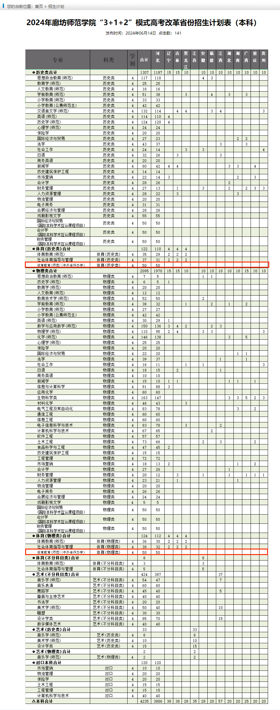 2024廊坊师范学院中外合作办学招生计划-各专业招生人数是多少