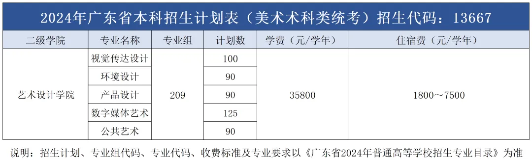 2024广州商半岛在线注册招生计划-各专业招生人数是多少