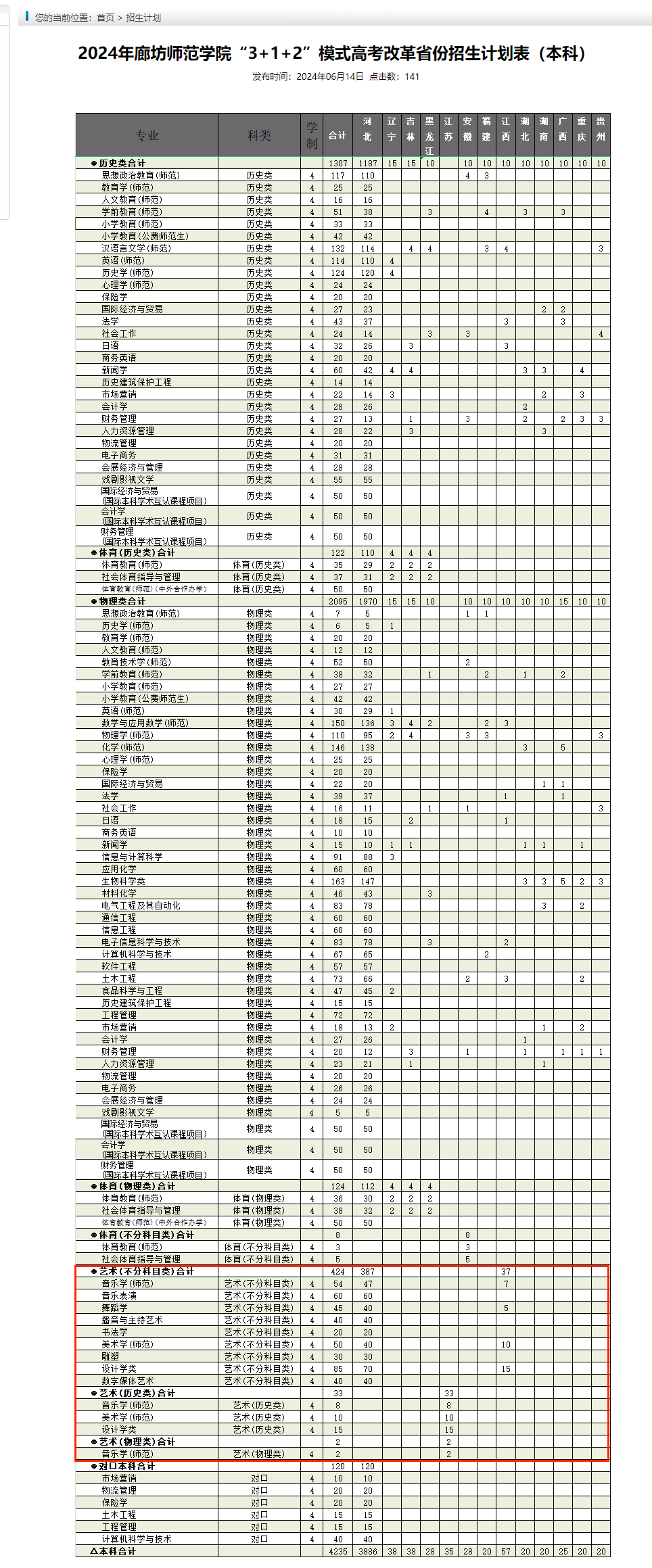 廊坊师范半岛在线注册艺术类专业有哪些？