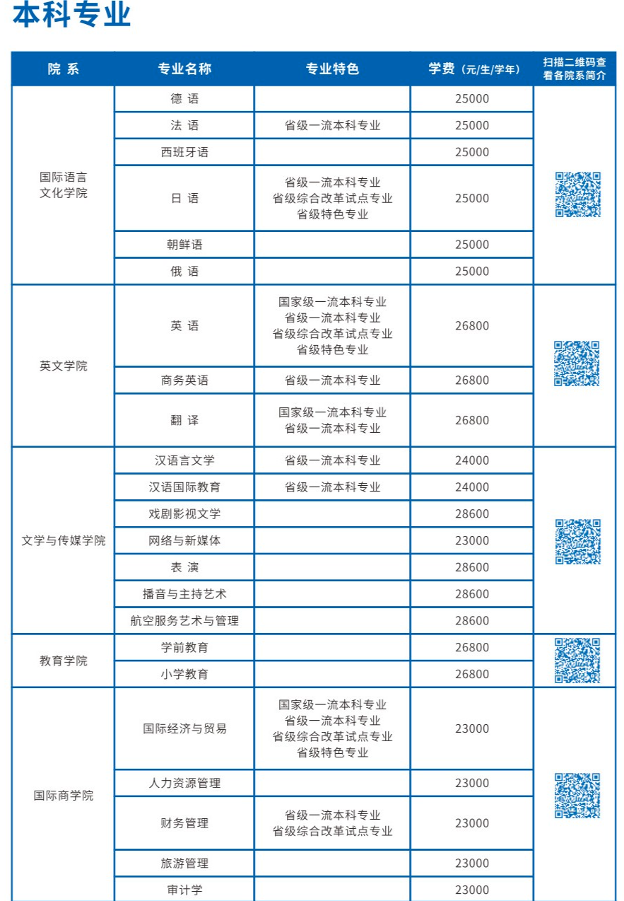 2024西安翻译学院学费多少钱一年-各专业收费标准