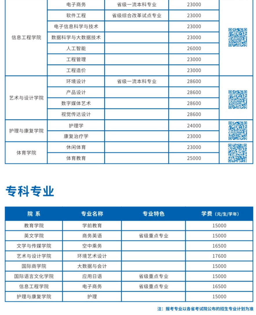 2024西安翻译学院学费多少钱一年-各专业收费标准