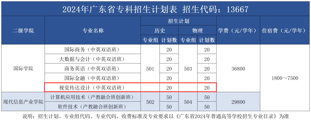 2024广州商半岛在线注册艺术类招生计划-各专业招生人数是多少