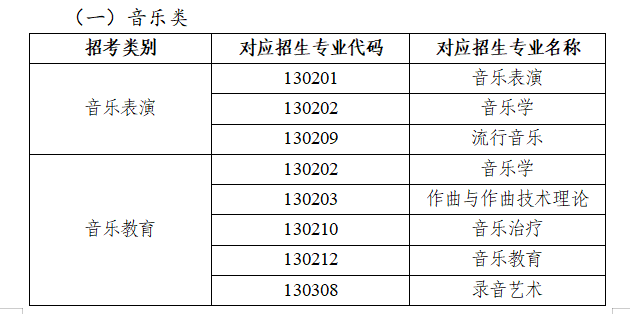 2024陕西音乐生高考综合分怎么算_计算公式