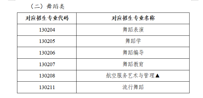 2024陕西舞蹈生高考综合分怎么算 计算公式