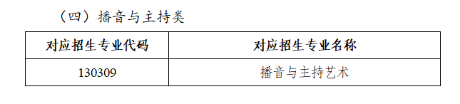 2024陕西播音与主持高考综合分怎么算_计算公式