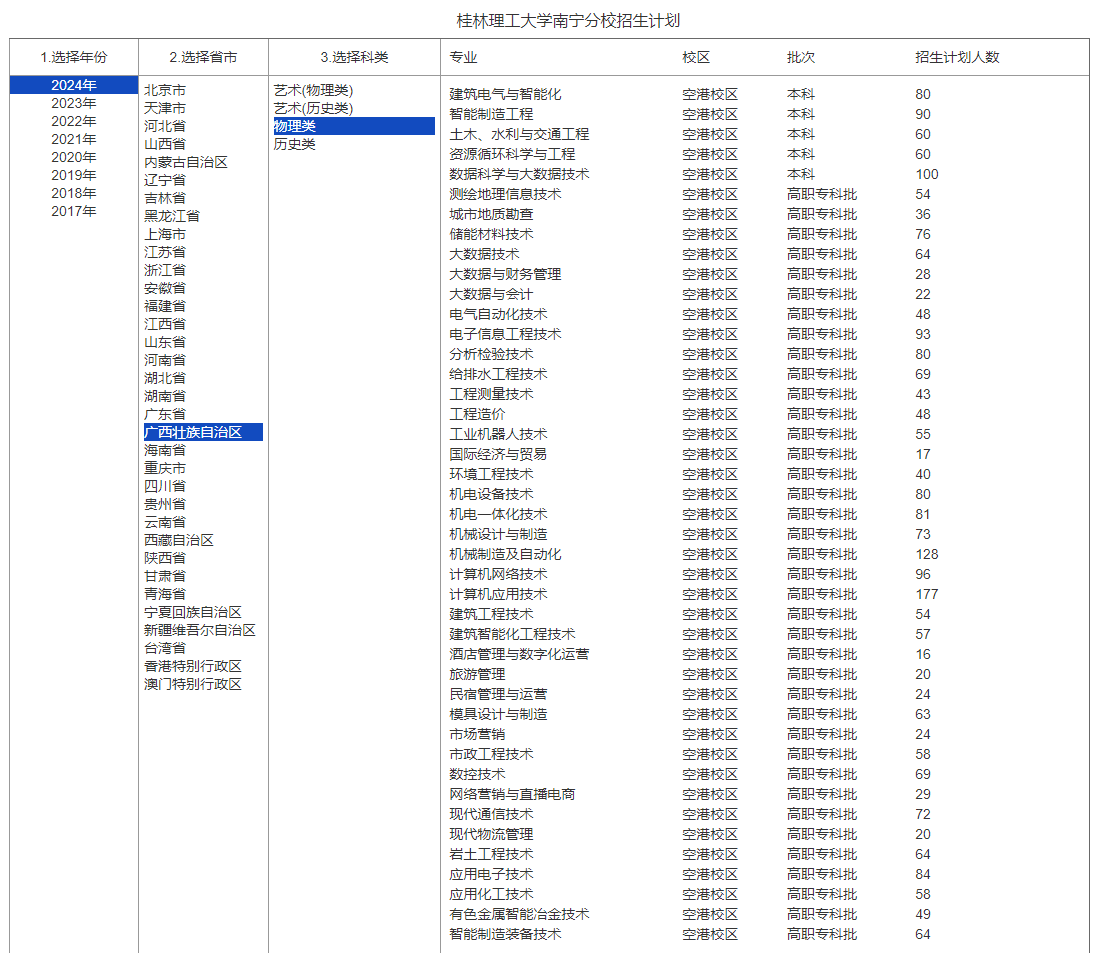 2024桂林理工大学招生计划-各专业招生人数是多少