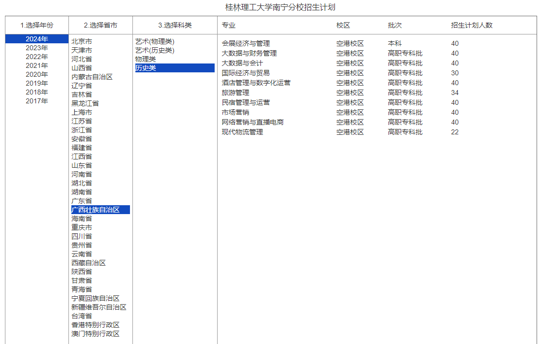 2024桂林理工大学招生计划-各专业招生人数是多少