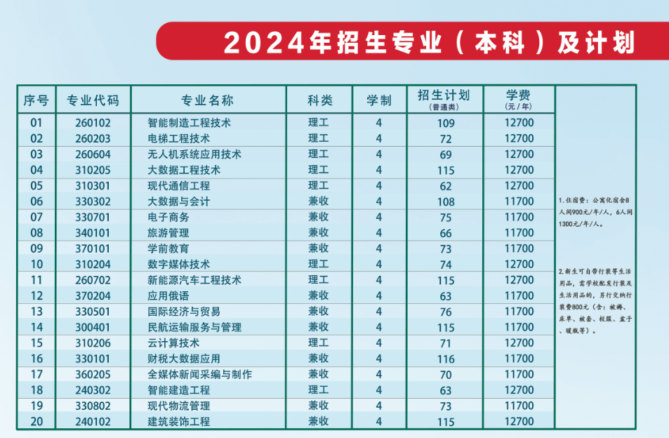 2024新疆天山职业技术大学学费多少钱一年-各专业收费标准