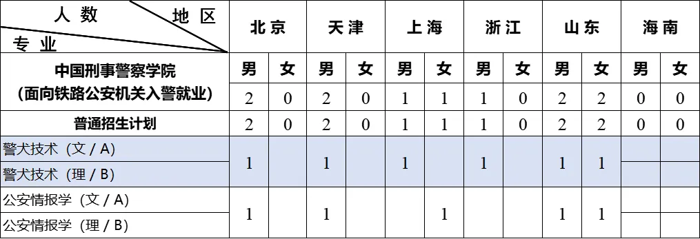 2024中国刑事警察学院招生计划-各专业招生人数是多少