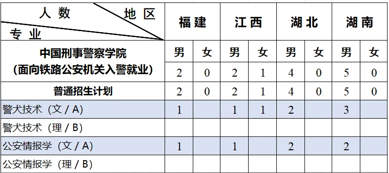 2024中国刑事警察学院招生计划-各专业招生人数是多少