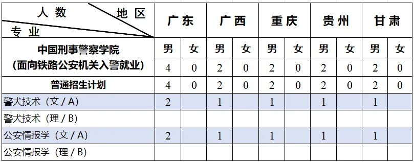 2024中国刑事警察学院招生计划-各专业招生人数是多少