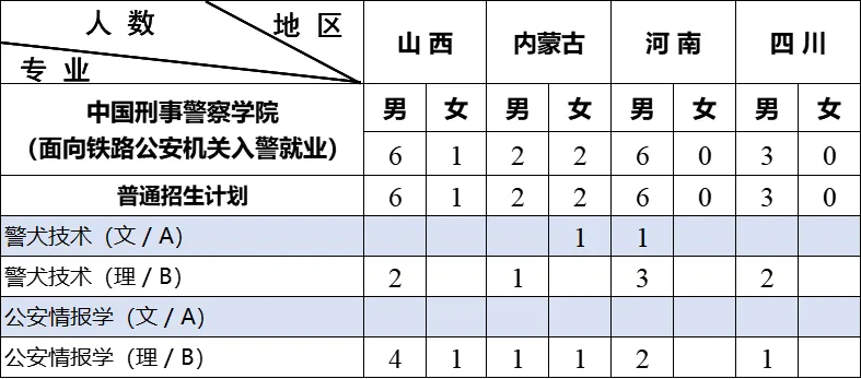 2024中国刑事警察学院招生计划-各专业招生人数是多少