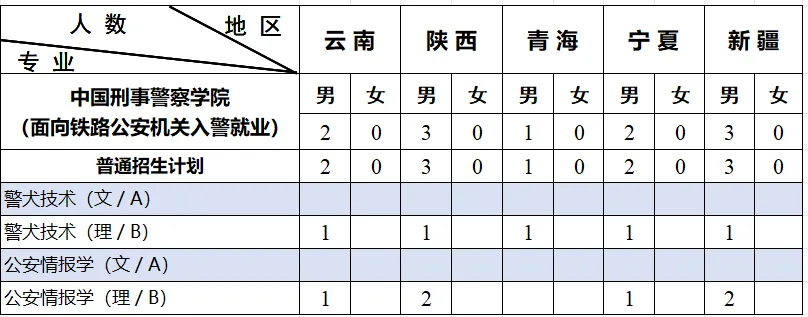 2024中国刑事警察学院招生计划-各专业招生人数是多少