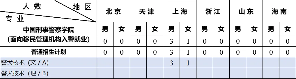 2024中国刑事警察学院招生计划-各专业招生人数是多少