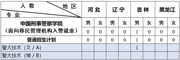 2024中国刑事警察学院招生计划-各专业招生人数是多少