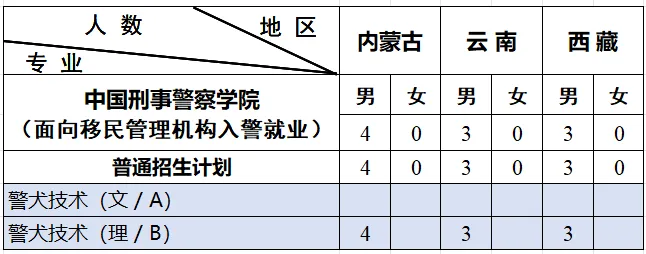 2024中国刑事警察学院招生计划-各专业招生人数是多少