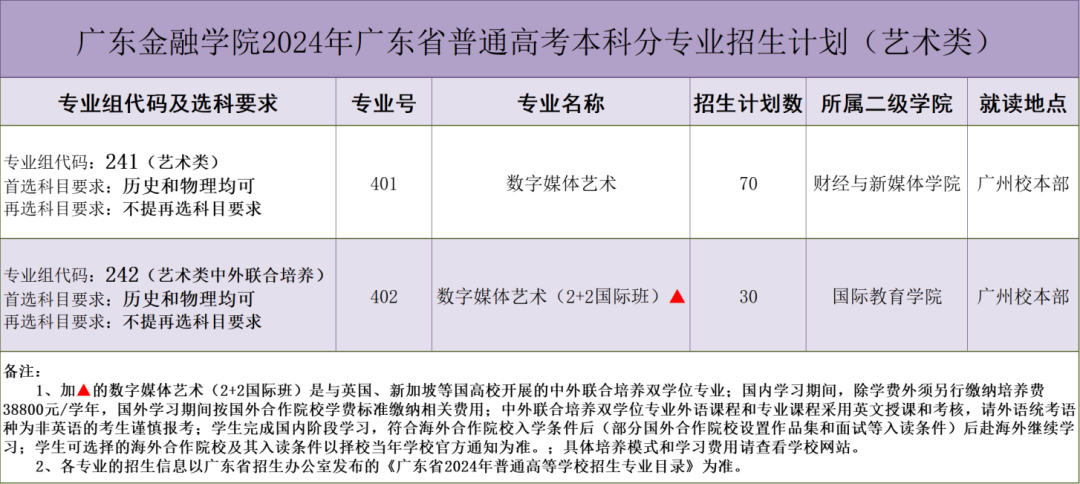 广东金融半岛在线注册有哪些专业？