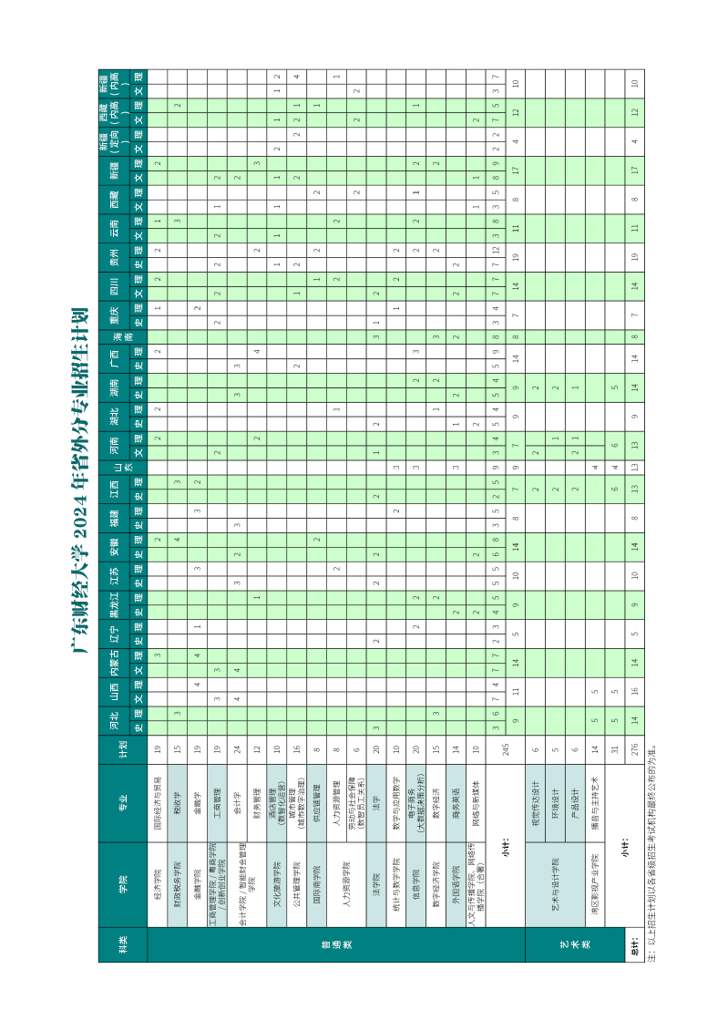 2024广东财经大学招生计划-各专业招生人数是多少