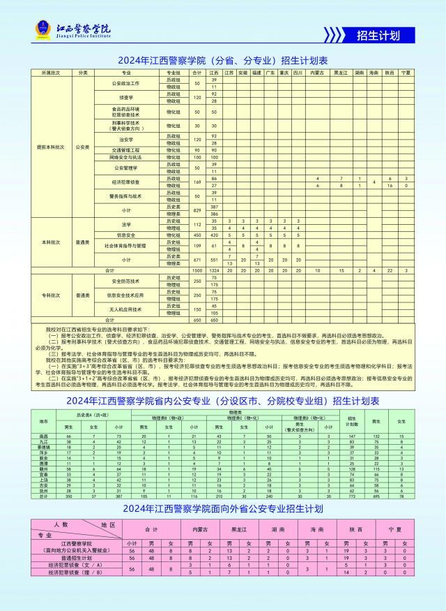 2024江西警察半岛在线注册招生计划-各专业招生人数是多少