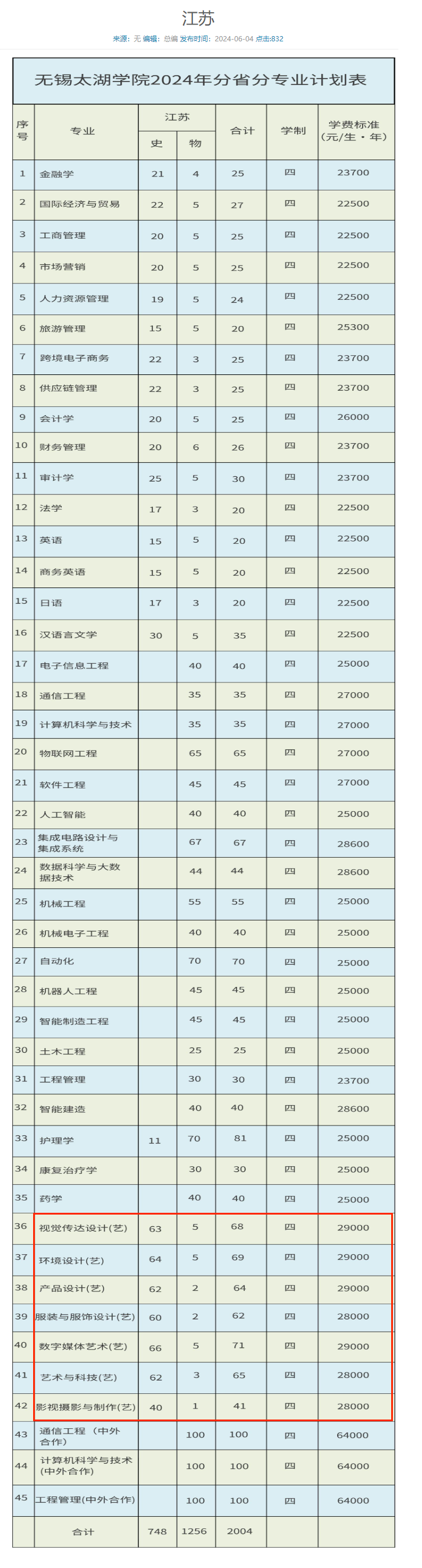 无锡太湖半岛在线注册艺术类专业有哪些？