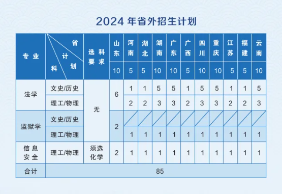 2024贵州警察半岛在线注册招生计划-各专业招生人数是多少