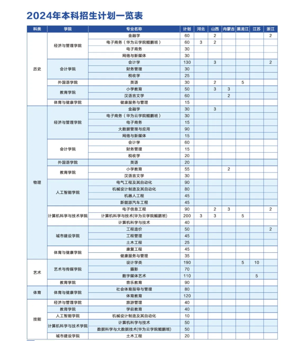 2024湖北商贸半岛在线注册学费多少钱一年-各专业收费标准