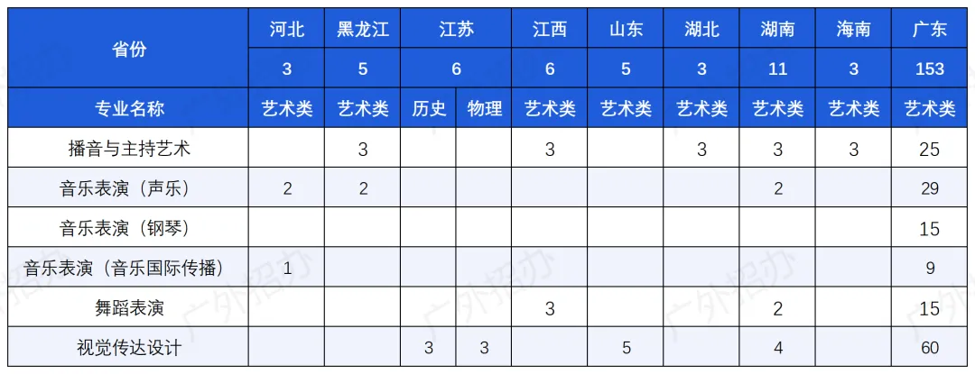 2024广东外语外贸大学招生计划-各专业招生人数是多少