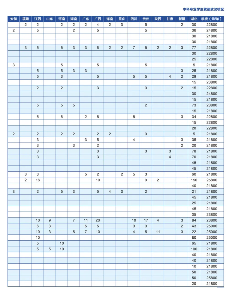 2024湖北商贸学院学费多少钱一年-各专业收费标准