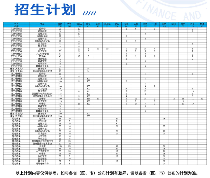 2024辽宁财贸半岛在线注册招生计划-各专业招生人数是多少