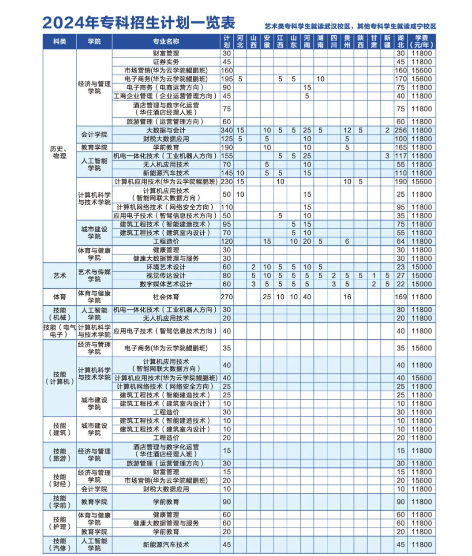 2024湖北商贸半岛在线注册学费多少钱一年-各专业收费标准