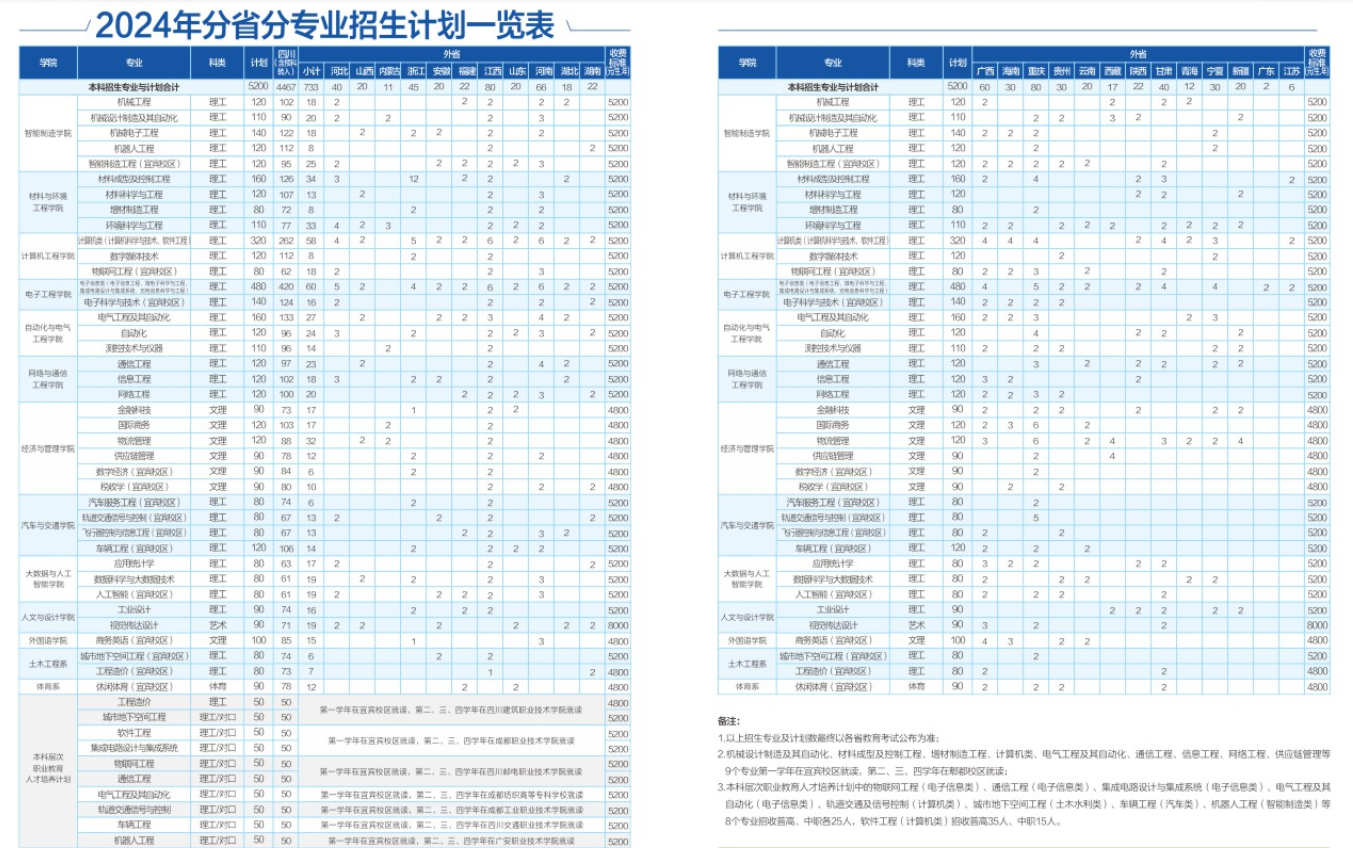 2024成都工业学院学费多少钱一年-各专业收费标准