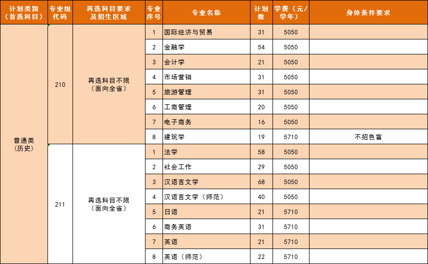 2024五邑大学招生计划-各专业招生人数是多少