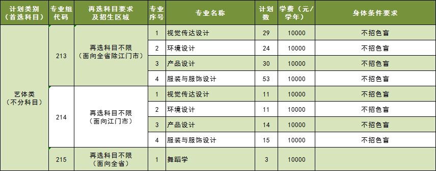 2024五邑大学招生计划-各专业招生人数是多少