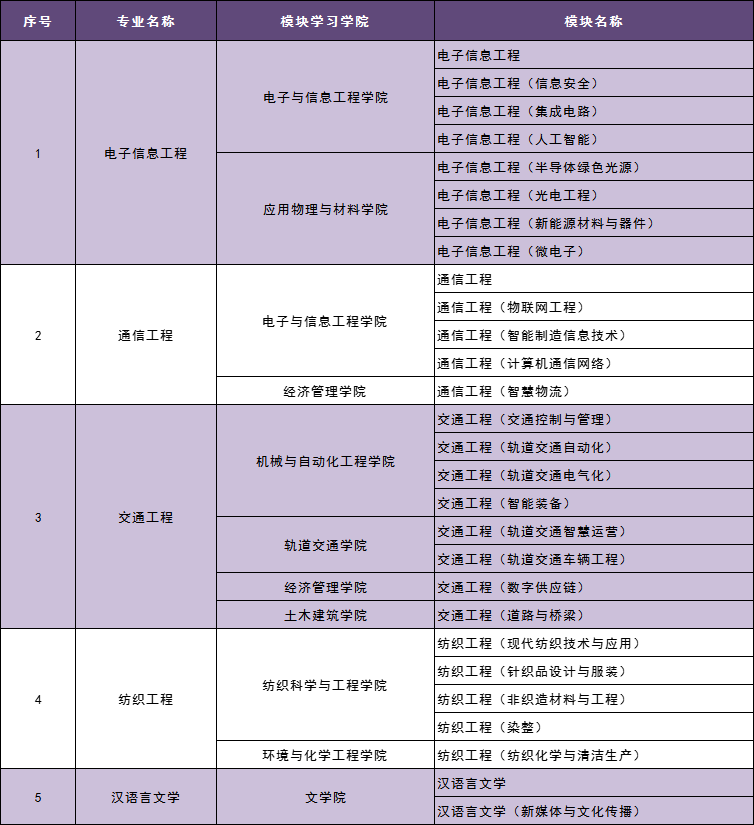 2024五邑大学招生计划-各专业招生人数是多少