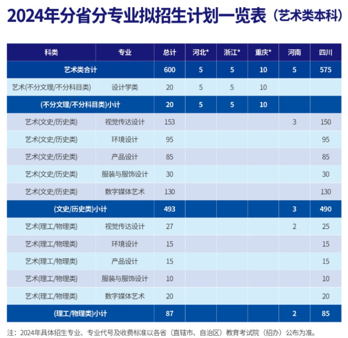 2024成都银杏酒店管理半岛在线注册招生计划-各专业招生人数是多少