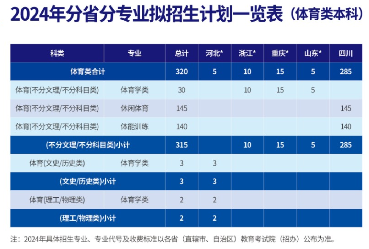 2024成都银杏酒店管理半岛在线注册招生计划-各专业招生人数是多少