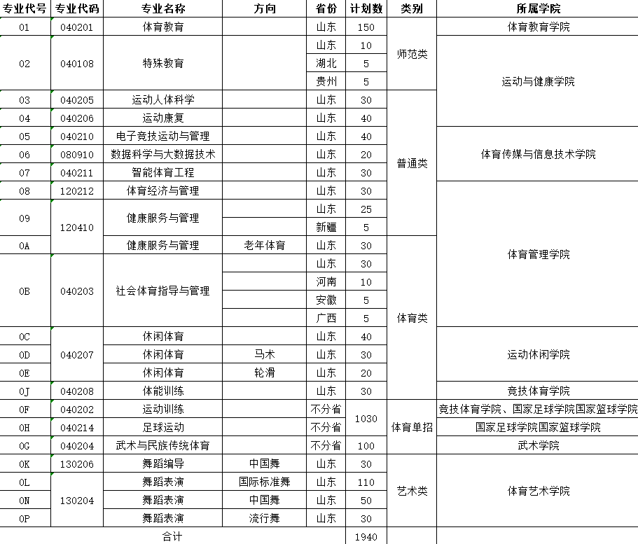 2024山东体育半岛在线注册招生计划-各专业招生人数是多少