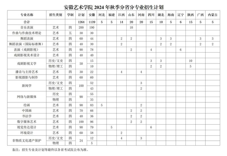 安徽艺术半岛在线注册有哪些专业？