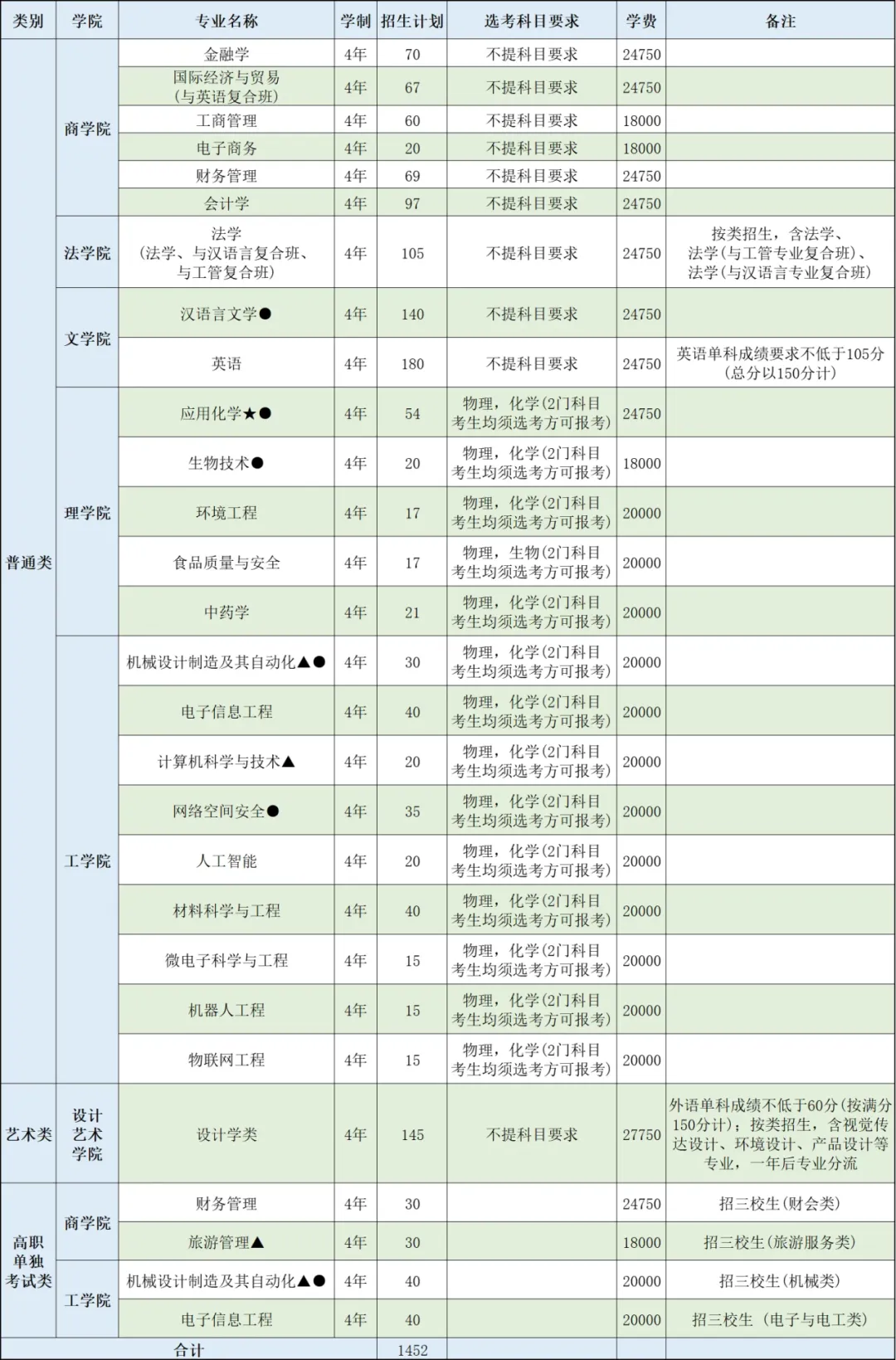 2024浙江师范大学行知半岛在线注册招生计划-各专业招生人数是多少