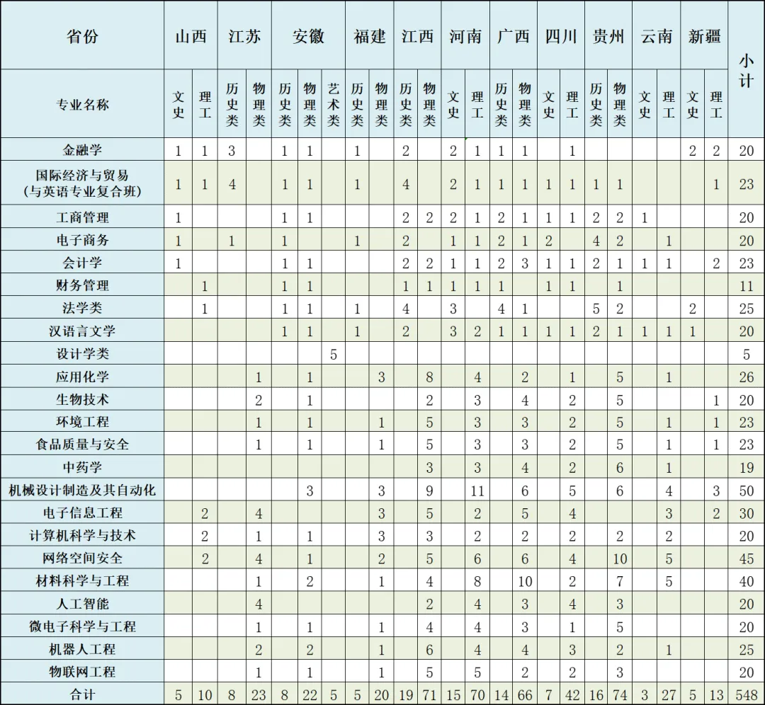 2024浙江师范大学行知半岛在线注册招生计划-各专业招生人数是多少