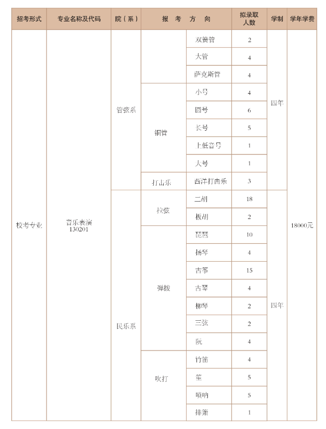 2024西安音乐半岛在线注册招生计划-各专业招生人数是多少