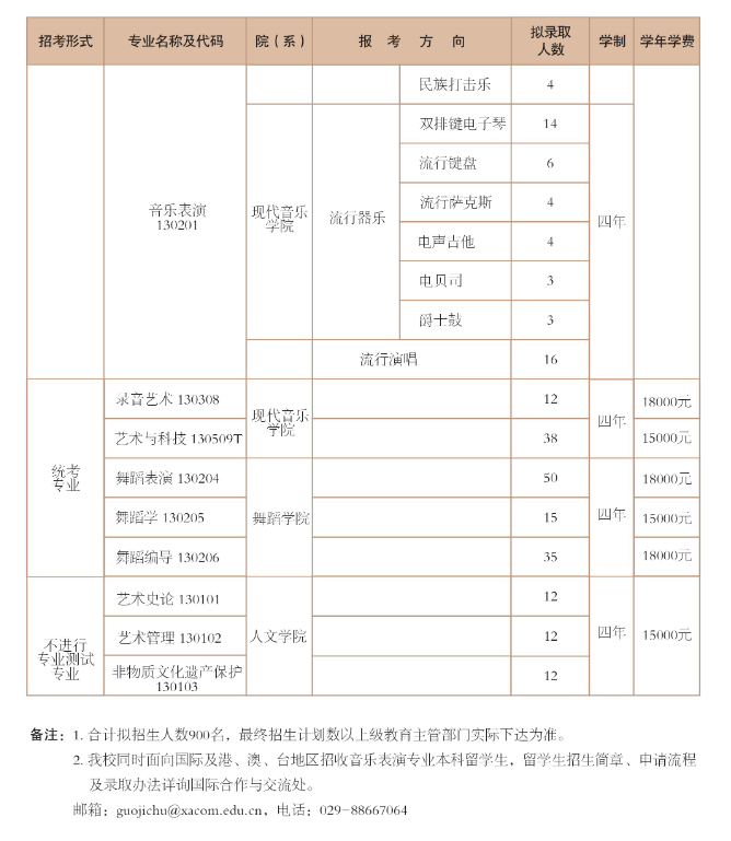 2024西安音乐半岛在线注册招生计划-各专业招生人数是多少