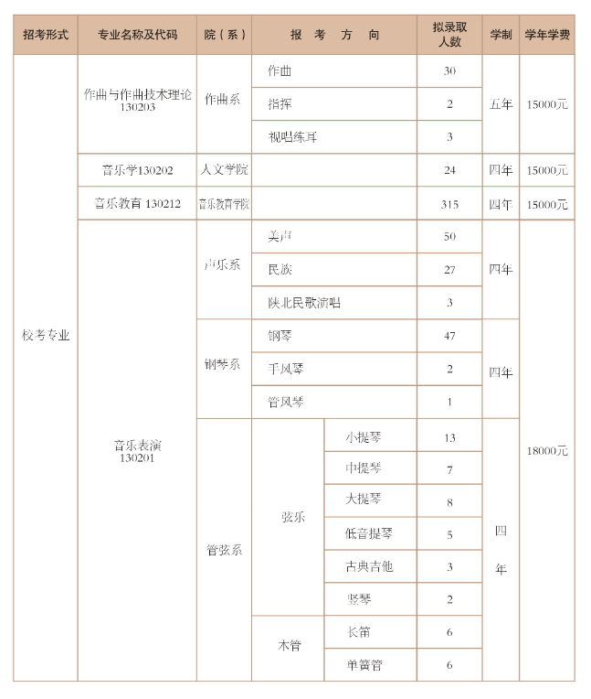 2024西安音乐半岛在线注册招生计划-各专业招生人数是多少