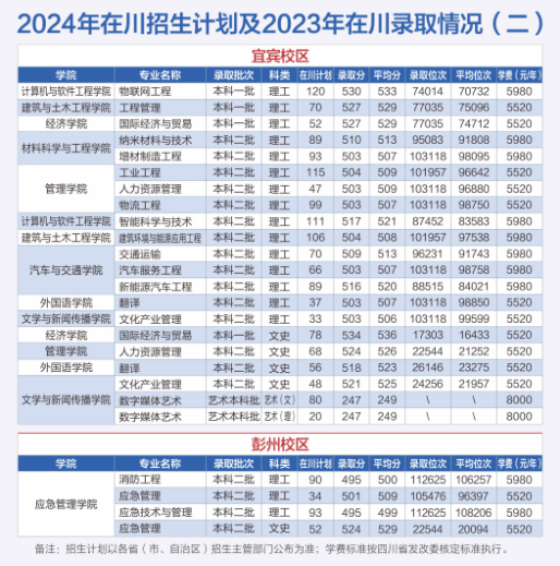 2024西华大学学费多少钱一年-各专业收费标准