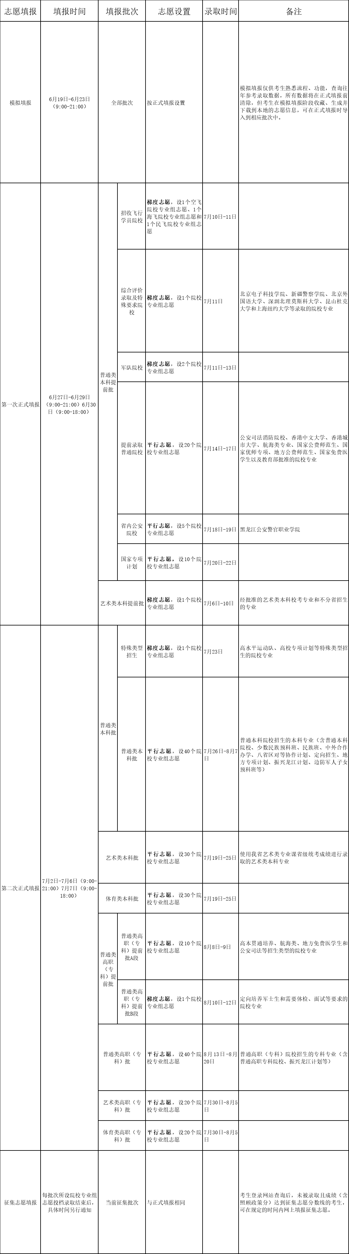 2024黑龙江威尼斯注册送58志愿什么时候开始填报