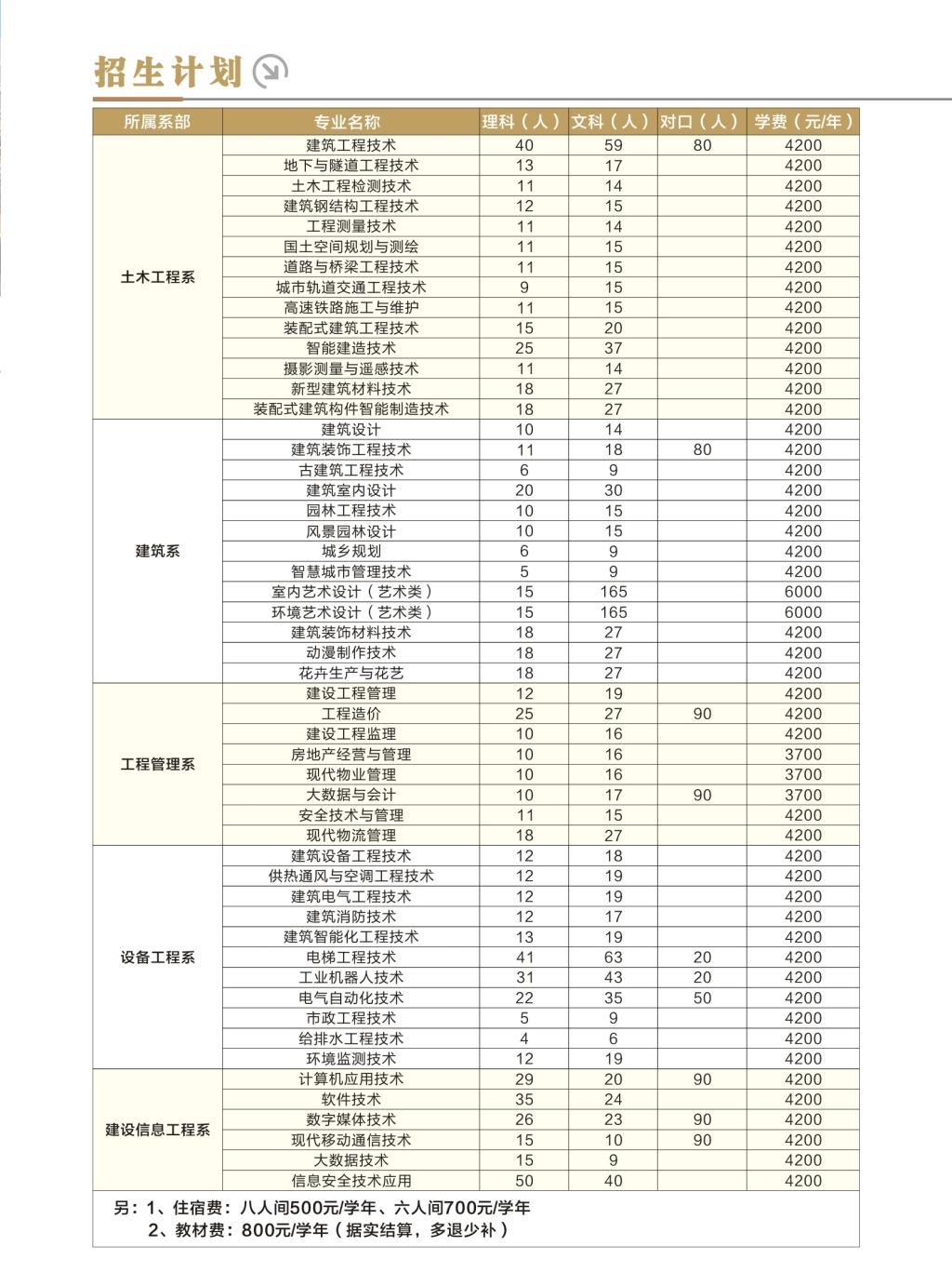 2024河南建筑职业技术学院招生计划-各专业招生人数是多少