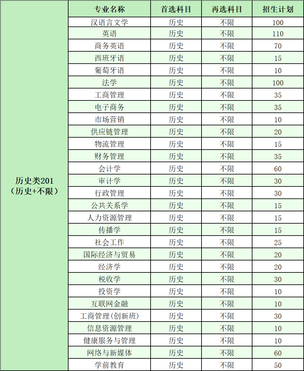 2024广州新华半岛在线注册招生计划-各专业招生人数是多少